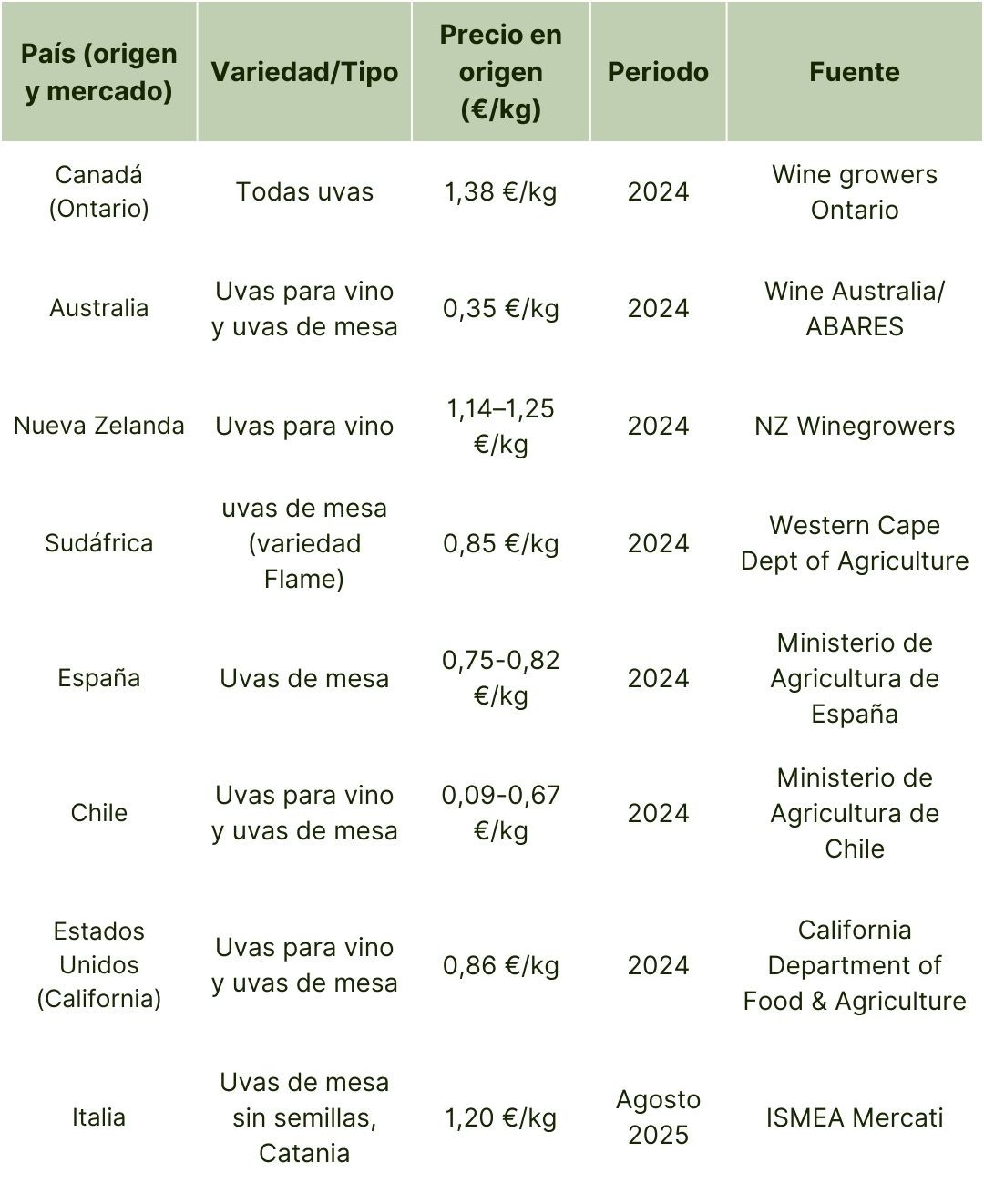 Precios de uvas en origen (2024-2025) (1).jpg